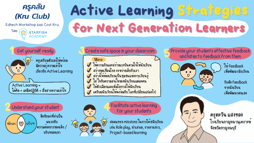 active-learning-strategies-for-next-generation-learners