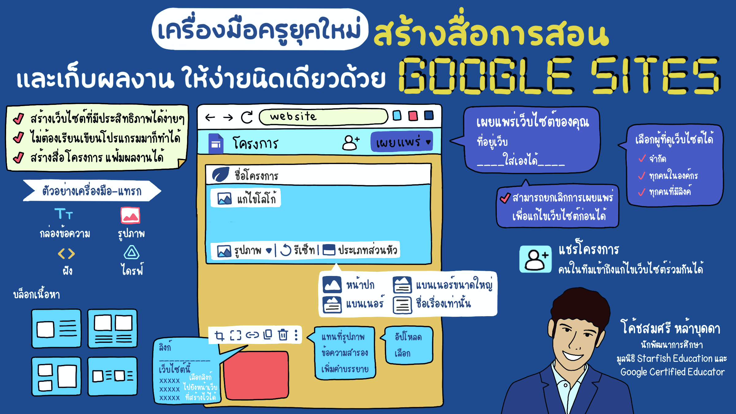 เครื่องมือครูยุคใหม่ สร้างสื่อการสอนและเก็บผลงาน ให้ง่ายนิดเดียวด้วย Google Sites