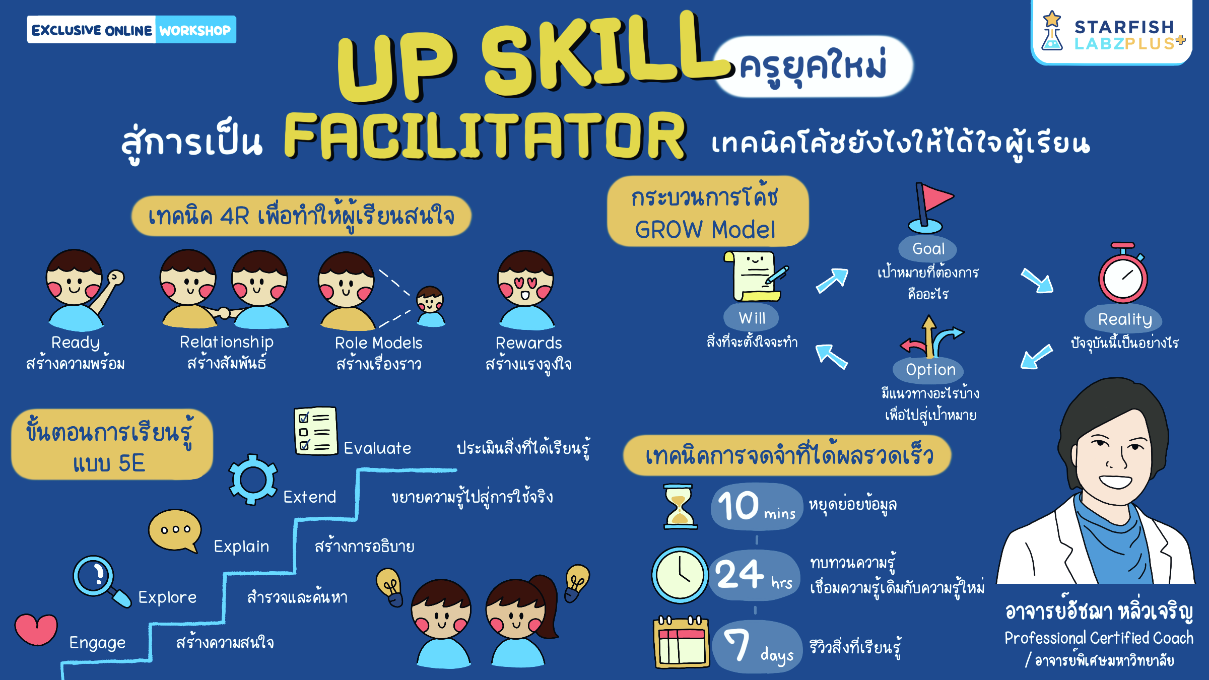 Upskill สู่การเป็น Facilitator ด้วย “เทคนิคโค้ชยังไงให้ได้ใจผู้เรียน”