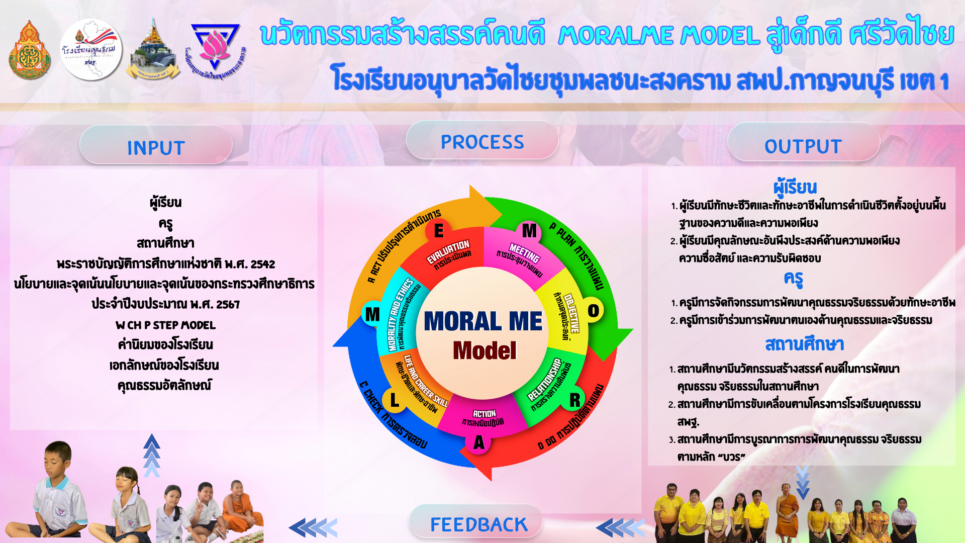 นวัตกรรมสร้างสรรค์คนดี “โครงการโรงเรียนคุณธรรม สพฐ.”  ประจำปีงบประมาณ พ.ศ. 2567ชื่อนวัตกรรม “MORALME Model สู่วัดไชย ไม่ไร้อาชีพ”