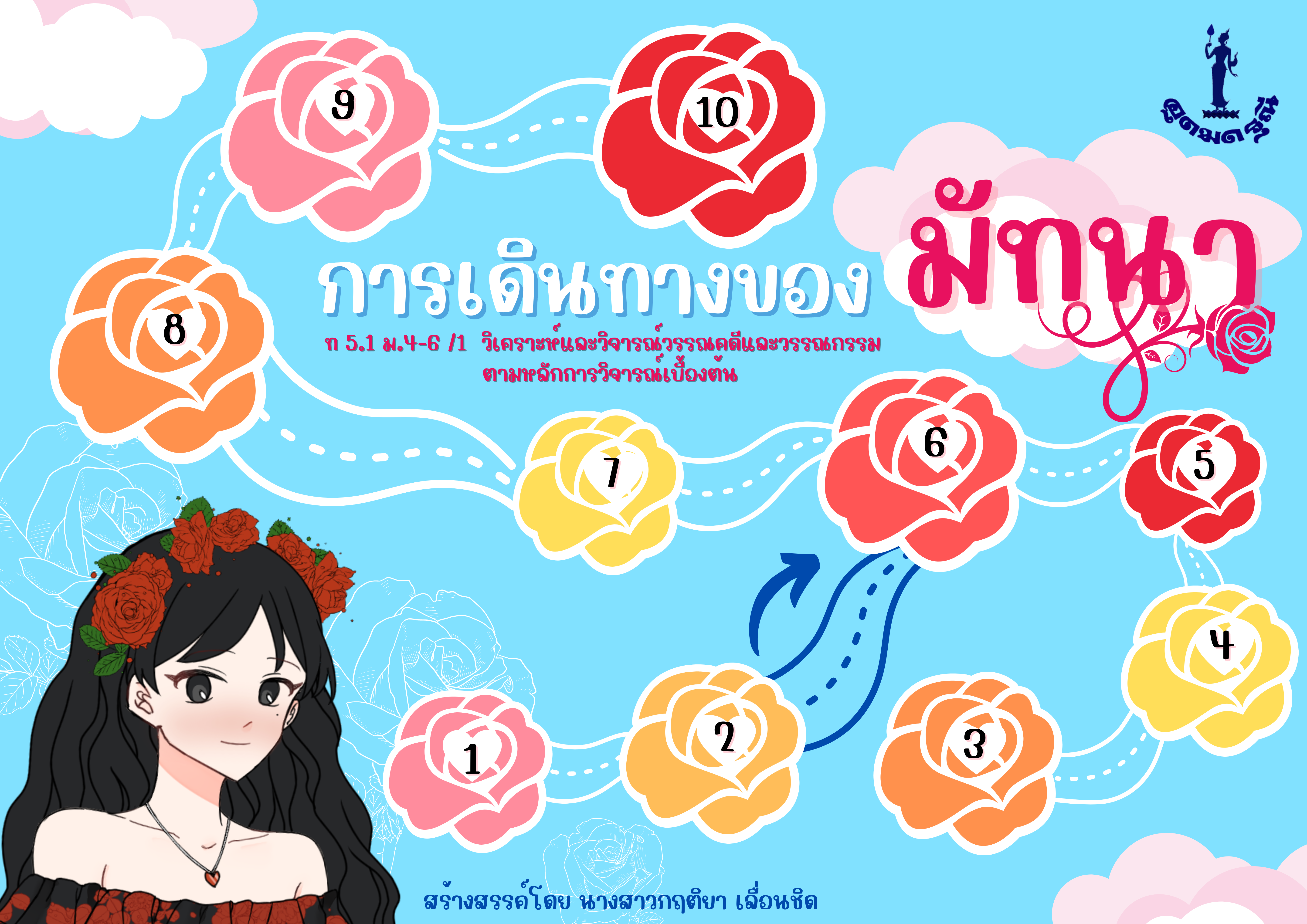 บอร์ดเกมการเดินทางของมัทนาร่วมกับการใช้คำถามเพื่อการคิดเชิงรุก