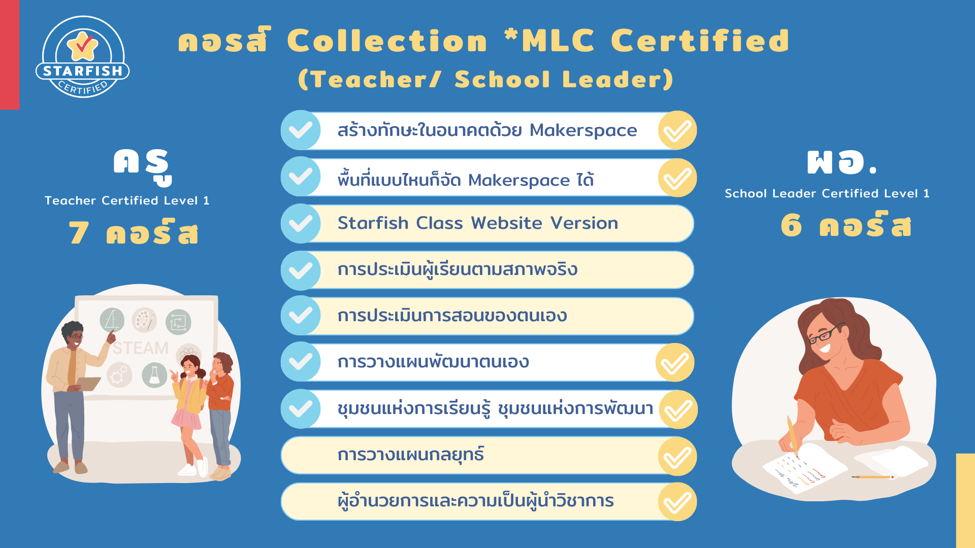 MLC Certified