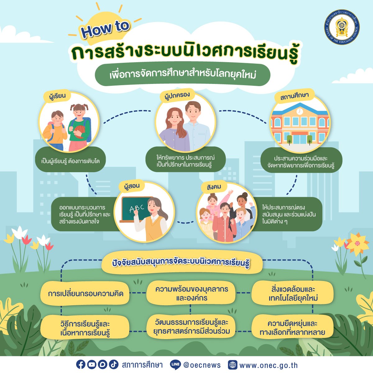 How to การสร้างระบบนิเวศการเรียนรู้แบบไร้ขีดจำกัด ทลายกำแพงห้องเรียน ขานรับการจัดการศึกษาสำหรับโลกยุคใหม่