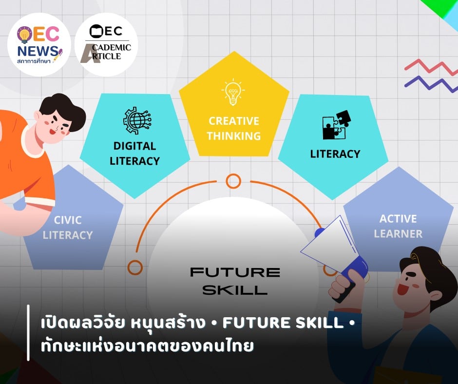 เปิด “ผลวิจัยเชิงสำรวจทักษะที่จำเป็นแห่งอนาคต (Future Skill) ของคนไทยช่วงวัยเรียนและวัยรุ่น”