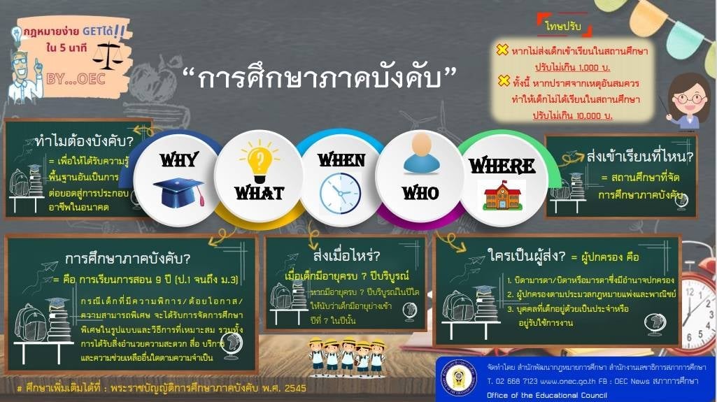 กฎหมายง่าย GETได้ ใน 5 นาที : การศึกษาภาคบังคับ คืออะไร ❓