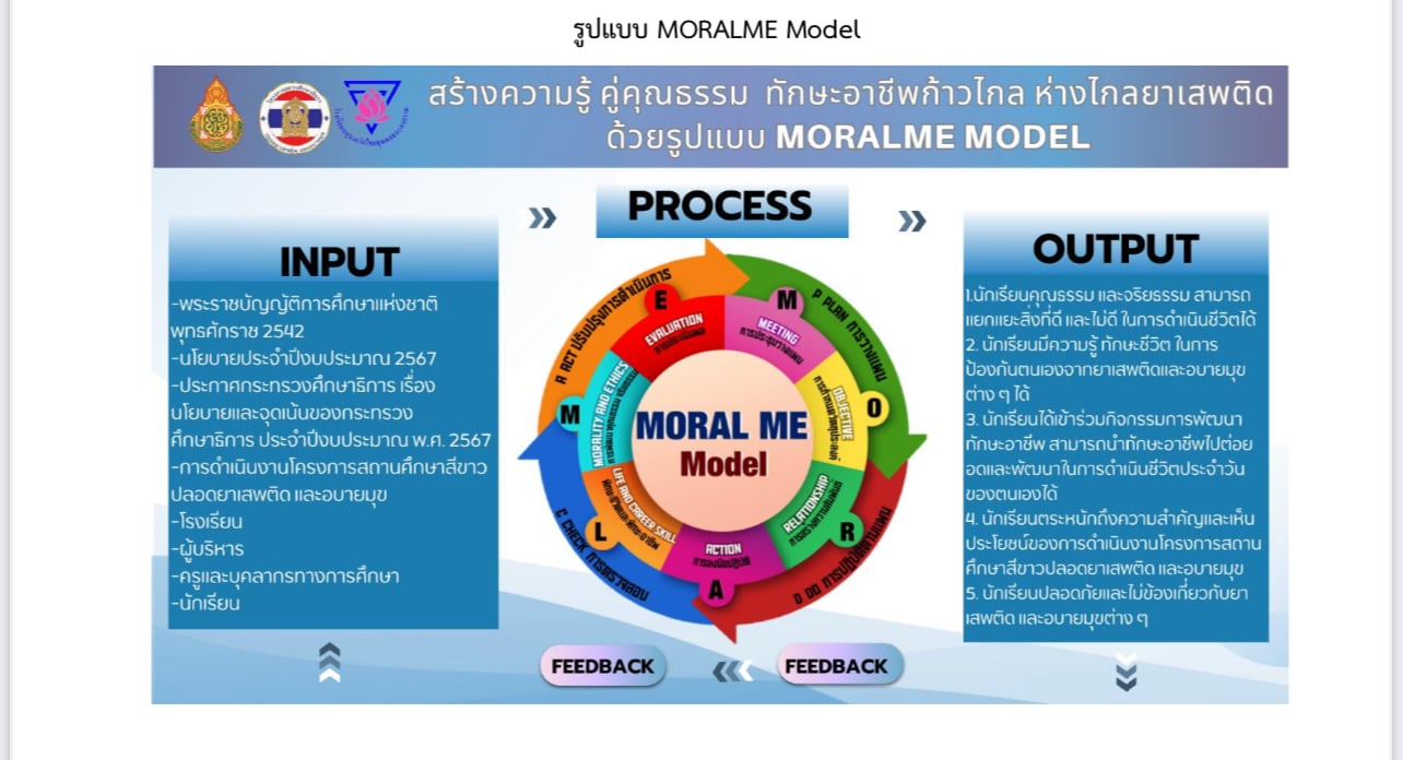 นวัตกรรมสร้างความรู้ คู่คุณธรรม ทักษะอาชีพก้าวไกล ห่างไกลยาเสพติด