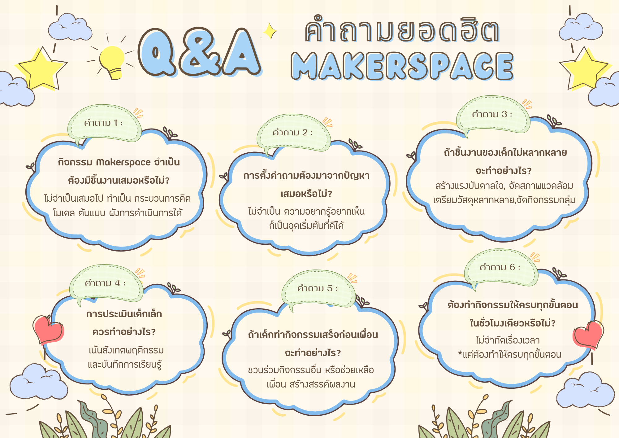 คำถามยอดฮิต Makerspace