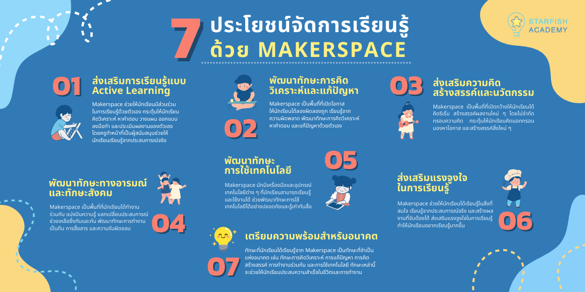 7 ประโยชน์จัดการเรียนรู้ด้วย Makerspace