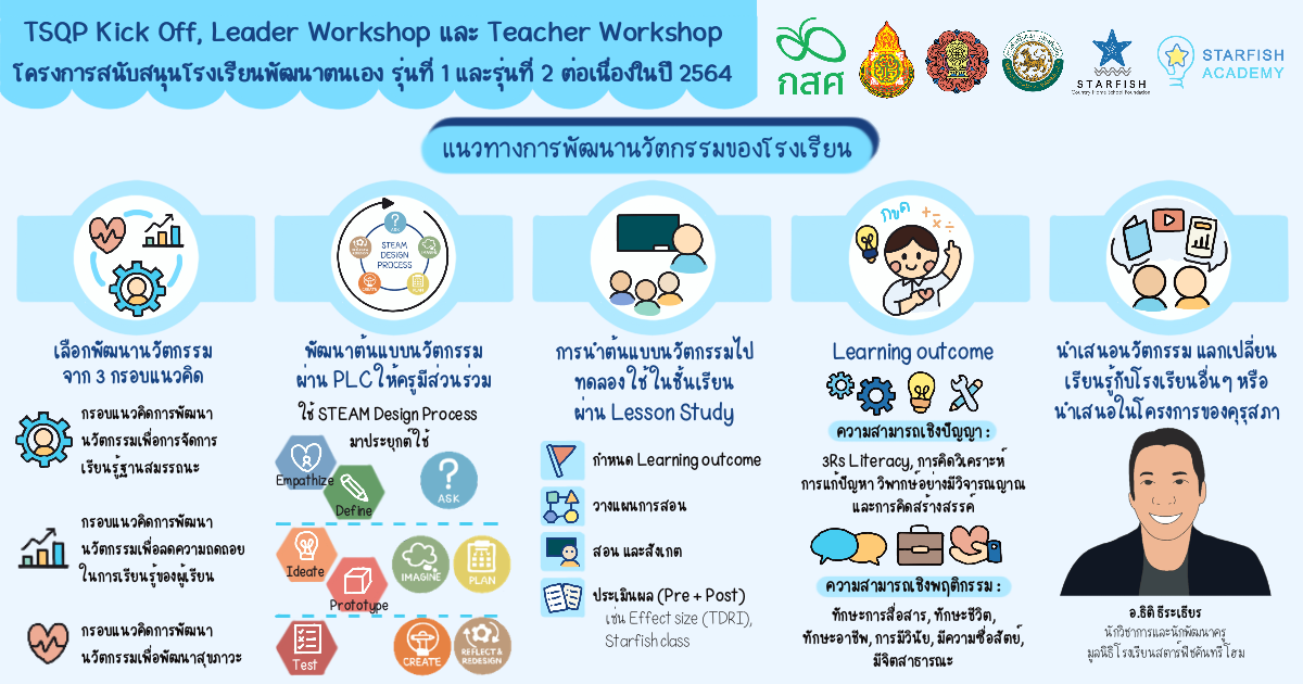 ข่าวสารธุรกิจสร้างสรรค์