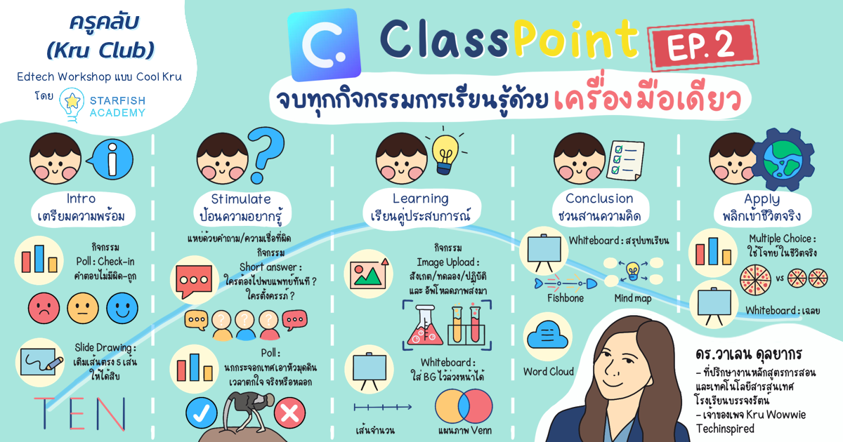 บทความ - Classpoint Ep.2 "จบทุกกิจกรรมการเรียนรู้ด้วยเครื่องมือเดียว"